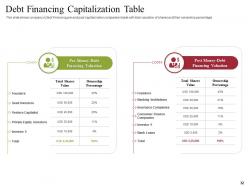 Pitch deck to raise receivables financing from commercial finance companies complete deck