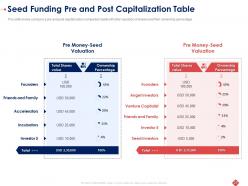 Pitch deck to raise seed funding from angel investors powerpoint presentation slides