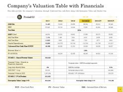 Pitch deck to raise table with financials capital expenditures ppts information