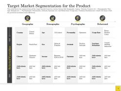 Pitch deck to raise target market segmentation for the product demographic ppt slides