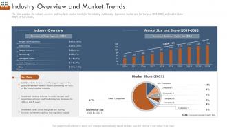 Pitchbook business selling deal industry overview and market trends