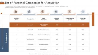Pitchbook business selling deal list of potential companies for acquisition