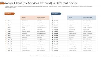 Pitchbook business selling deal major client by services offered in different sectors