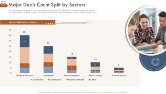 Pitchbook business selling deal major deals count split by sectors