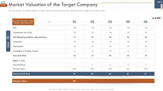 Pitchbook business selling deal market valuation of the target company