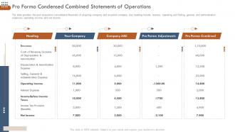 Pitchbook business selling deal pro forma condensed combined statements of operations