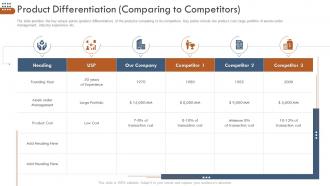 Pitchbook business selling deal product differentiation comparing to competitors