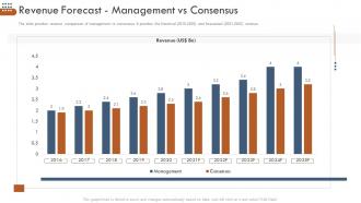 Pitchbook business selling deal revenue forecast management vs consensus