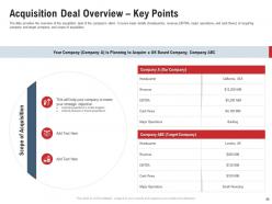 Pitchbook for acquisition deal powerpoint presentation slides