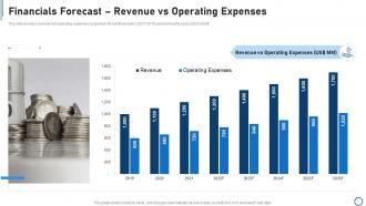Pitchbook for capital funding deal financials forecast revenue vs operating expenses
