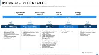 Pitchbook for capital funding deal ipo timeline pre ipo to post ipo