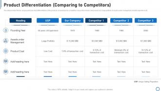 Pitchbook for capital funding deal product differentiation comparing to competitors