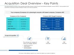 Pitchbook for merger deal acquisition deal overview key points ppt powerpoint download