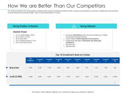 Pitchbook for merger deal how we are better than our competitors ppt powerpoint tips