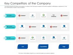 Pitchbook for merger deal key competitors of the company ppt powerpoint design ideas