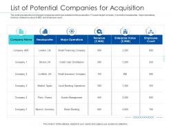 Pitchbook for merger deal list of potential companies for acquisition ppt gallery outline