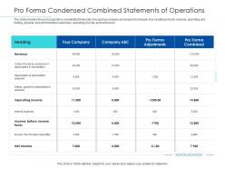Pitchbook for merger deal pro forma condensed combined statements of operations ppt ideas