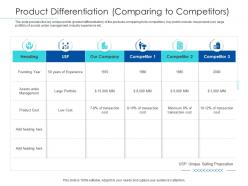 Pitchbook for merger deal product differentiation comparing to competitors ppt background