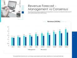 Pitchbook for merger deal revenue forecast management vs consensus ppt graphic tips