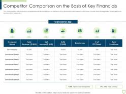 Pitchbook for security underwriting deal competitor comparison on the basis of key financials