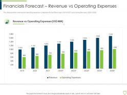 Pitchbook For Security Underwriting Deal Financials Forecast Revenue Vs Operating Expenses