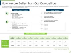 Pitchbook for security underwriting deal how we are better than our competitors