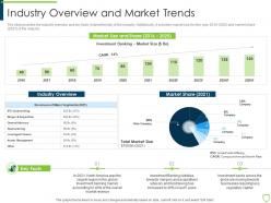 Pitchbook for security underwriting deal industry overview and market trends