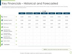 Pitchbook for security underwriting deal key financials historical and forecasted