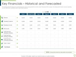Pitchbook for security underwriting deal ppt template