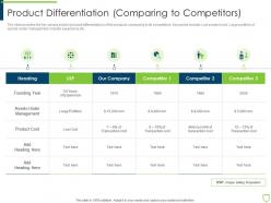 Pitchbook for security underwriting deal product differentiation comparing to competitors