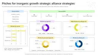 Pitches For Inorganic Growth Strategic Alliance Strategies