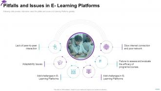 Pitfalls And Issues In E Learning Platforms Electronic Learning Investor Pitch Deck