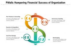 Pitfalls hampering financial success of organization