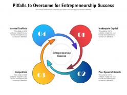 Pitfalls to overcome for entrepreneurship success