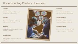 Pituitary Tumor Surgery Craniotomy PPT Template ACP Appealing Engaging