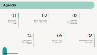 Pivot Business With Timeline PPT Mockup AT Graphical Professional
