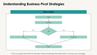 Pivot Business With Timeline PPT Mockup AT Aesthatic Professional