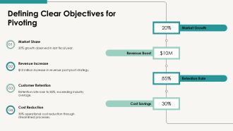 Pivot Business With Timeline PPT Mockup AT Engaging Professional