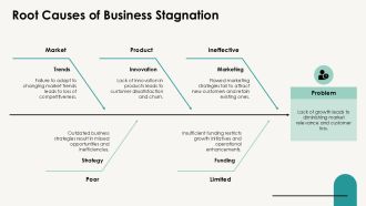 Pivot Business With Timeline PPT Mockup AT Ideas Colorful