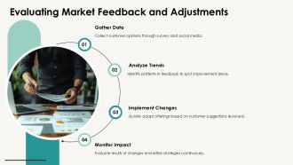 Pivot Business With Timeline PPT Mockup AT Impressive Colorful