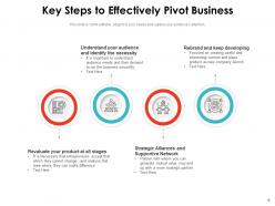 Pivot Elements Successful Business Success Commitment