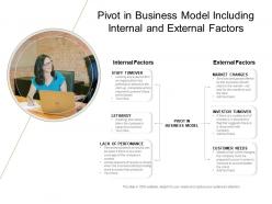 Pivot in business model including internal and external factors