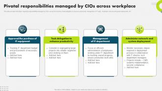 Pivotal Responsibilities Managed By Cios Across Strategic Plan To Secure It Infrastructure Strategy SS V