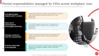 Pivotal Responsibilities Managed By Cios Across Workplace Cios Guide For It Strategy Strategy SS V Engaging Content Ready