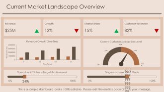 Pivoting Business Strategies For Sustainable Growth PPT Slides AT Multipurpose Aesthatic