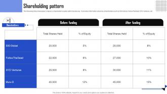 Pixc Investor Funding Elevator Pitch Deck Shareholding Pattern