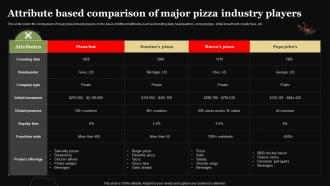 Pizza Business Plan Attribute Based Comparison Of Major Pizza Industry Players BP SS