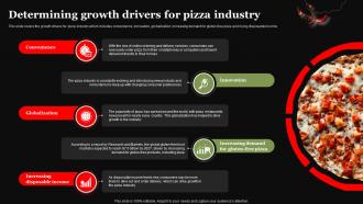 Pizza Business Plan Determining Growth Drivers For Pizza Industry BP SS