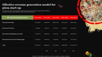 Pizza Business Plan Effective Revenue Generation Model For Pizza Start Up BP SS