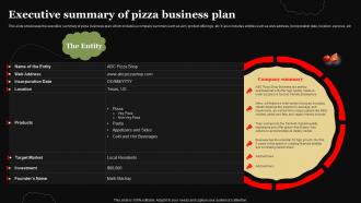Pizza Business Plan Executive Summary Of Pizza Business Plan BP SS